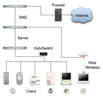 Schemat LAN